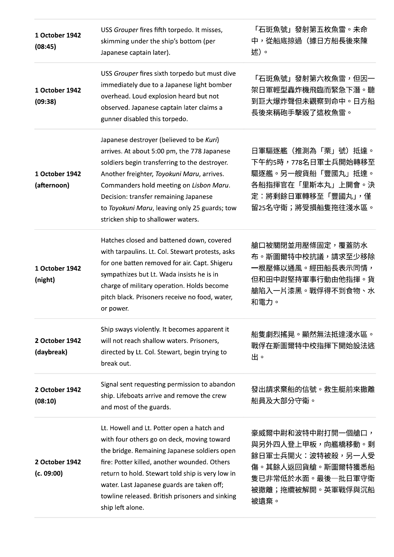 Interview notes, page 2