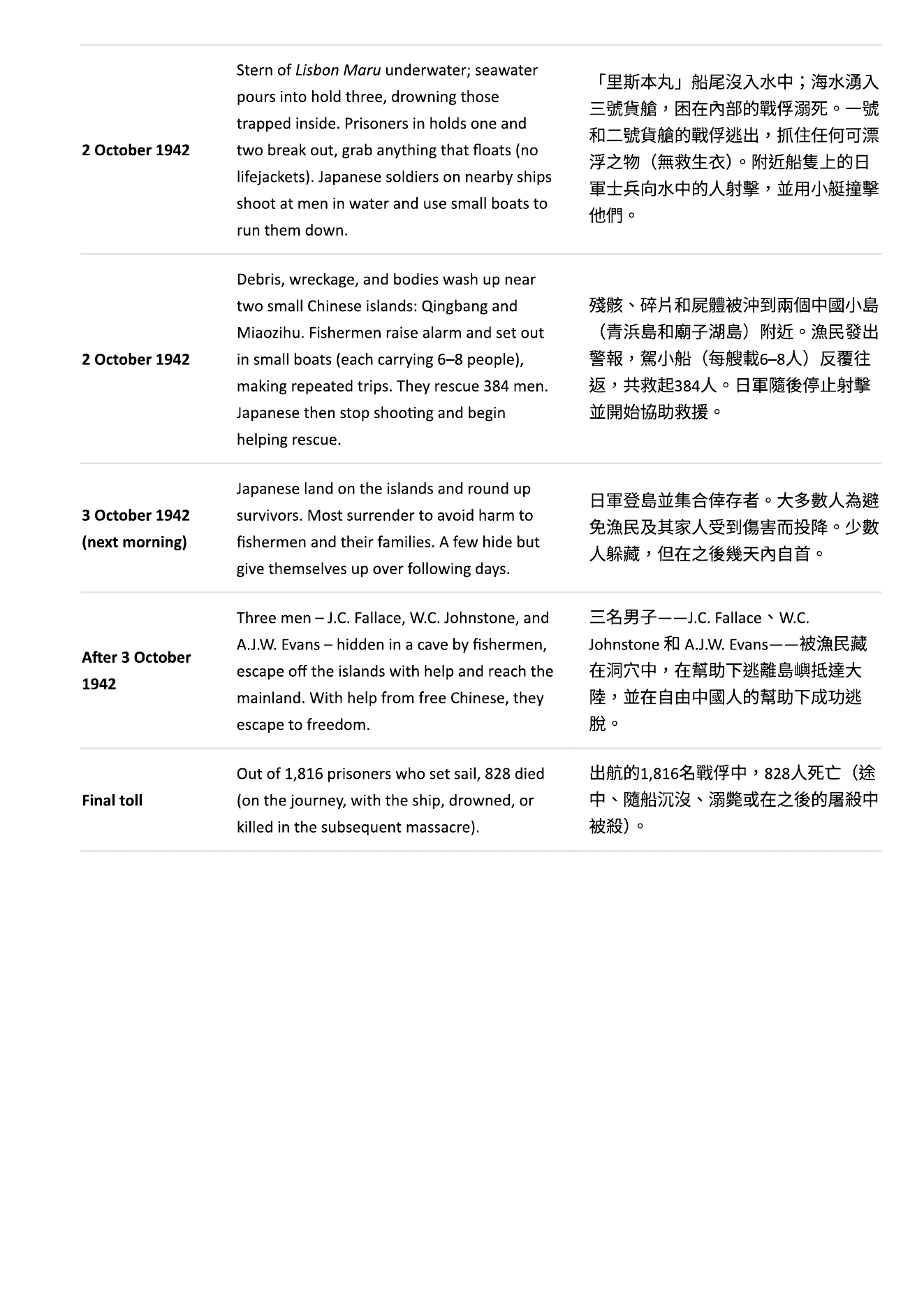 Interview notes, page 3